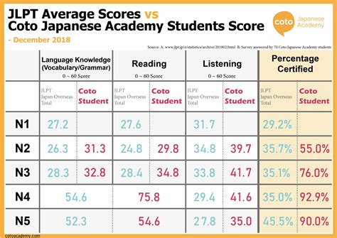 jlpt japanese test results.